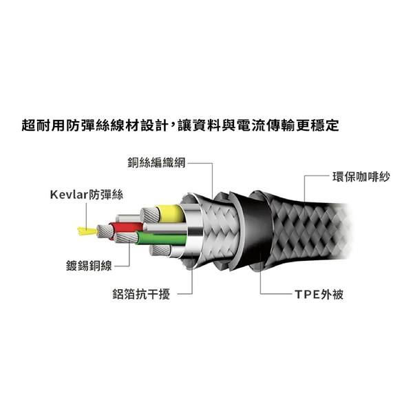 LEXFUN Power Sling (USB-C to USB-C)