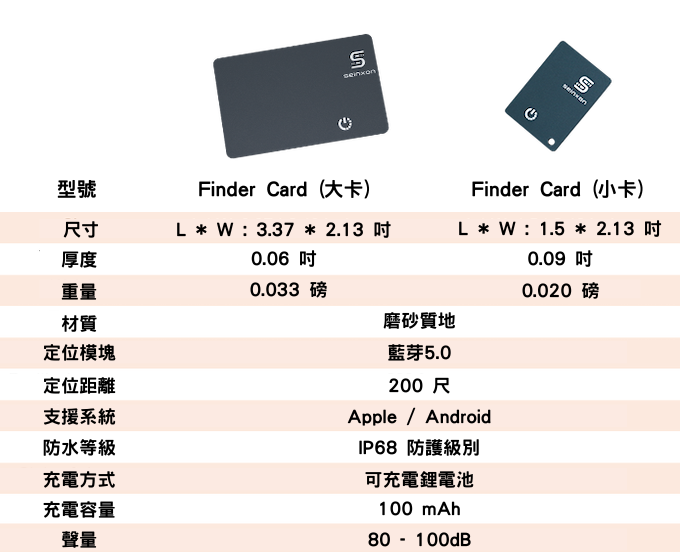 SeinxonFinder Card Finder Card Ultra Slim Location Tracking Card