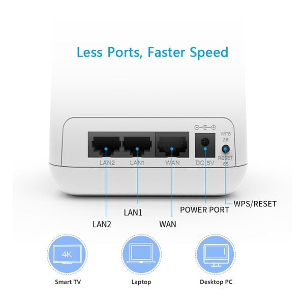 WAVLINK - HALO 2 AC1200 Easy Mesh WiFi w/Touch Link