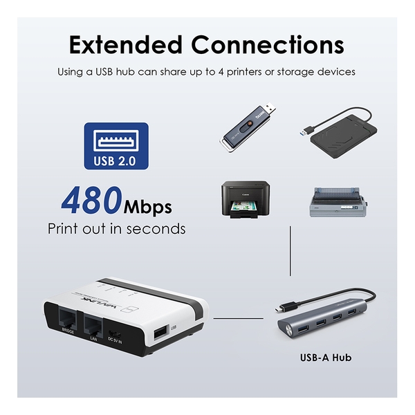 WAVLINK - Wireless USB2.0 Printer Server