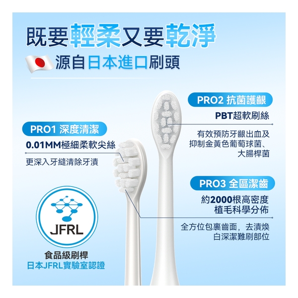 Germany's iLIVI innovative generation sweeping vibration 4D full-mode multi-head tooth cleaning and gum protection electric smart toothbrush PRO