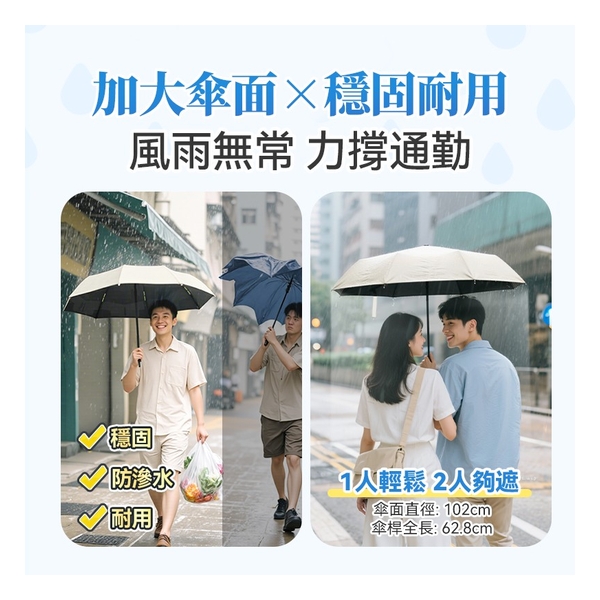 日本Yohome 單手智助自動開合防回彈一甩免疊防滴水抗風快收捷便晴雨傘 x 2 (黑色+米色)
