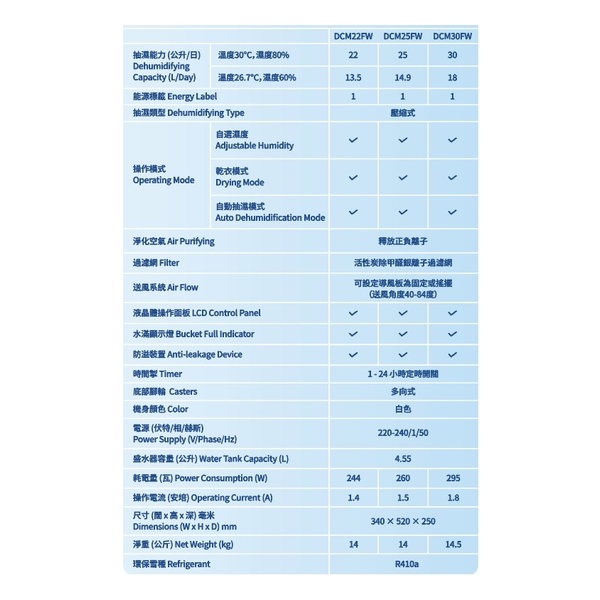 Carrier DCM30FW Positive and Negative Ion Air Purification Dehumidifier 30 Liters