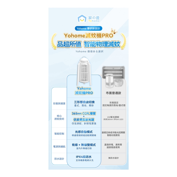 日本Yohome 仿生UVA光誘電觸滅可放掛立有線無線兩用光感滅蚊機 PRO 2.0