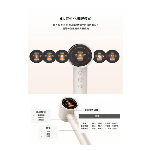 Sunpentown SHD12AI AI Salon Hair Dryer