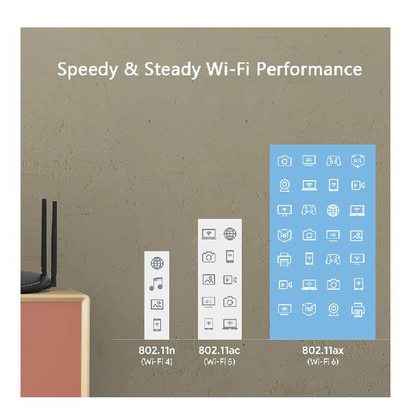 WAVLINK - AX1800 WiFi-6 EsayMesh 
Router w/Touch Link