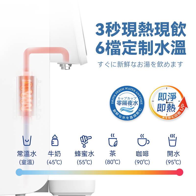 日本Yohome RO淨水微量元素智能溫控直飲水機